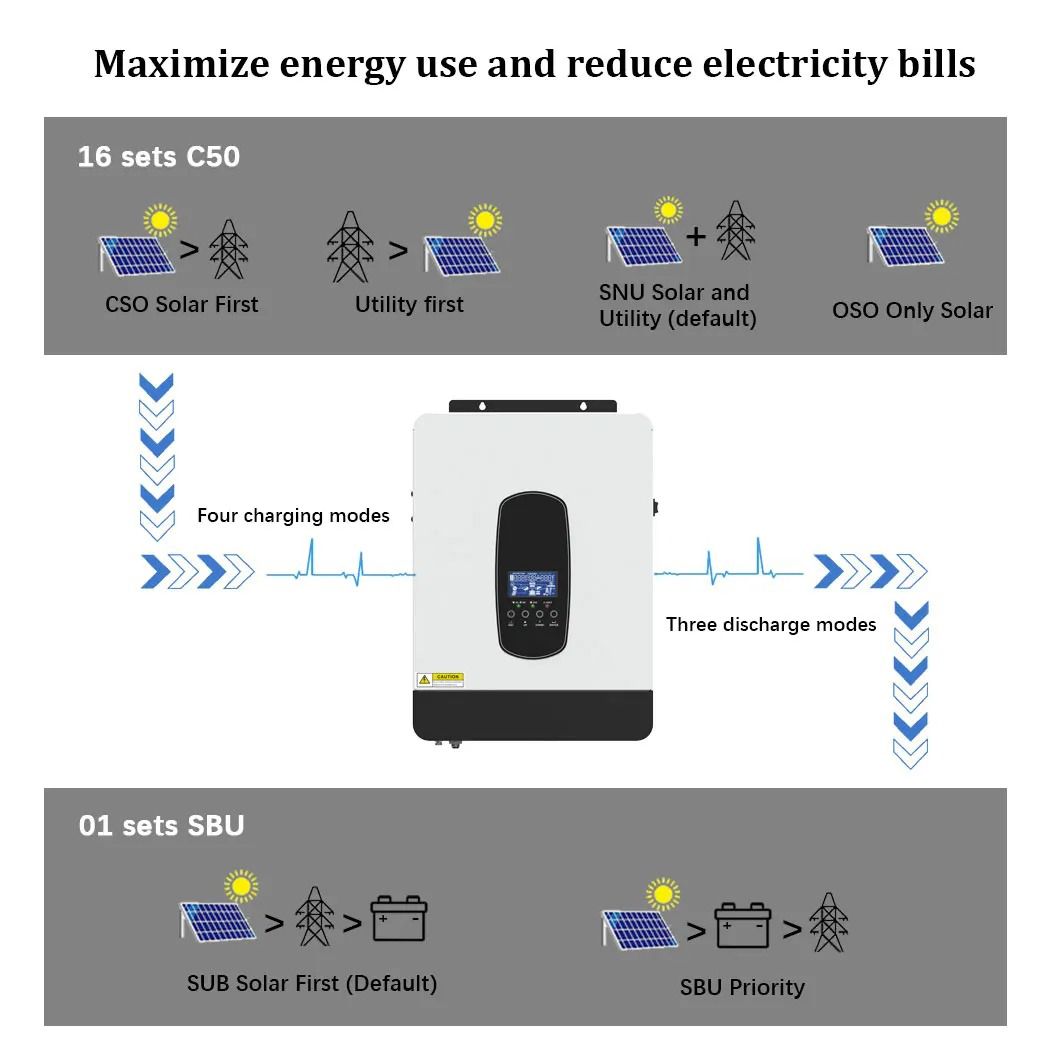 ECGSOLAX 3KW 1.8KW Solar Hybri - Drone Solar Charger บทวิจารณ์และราคา