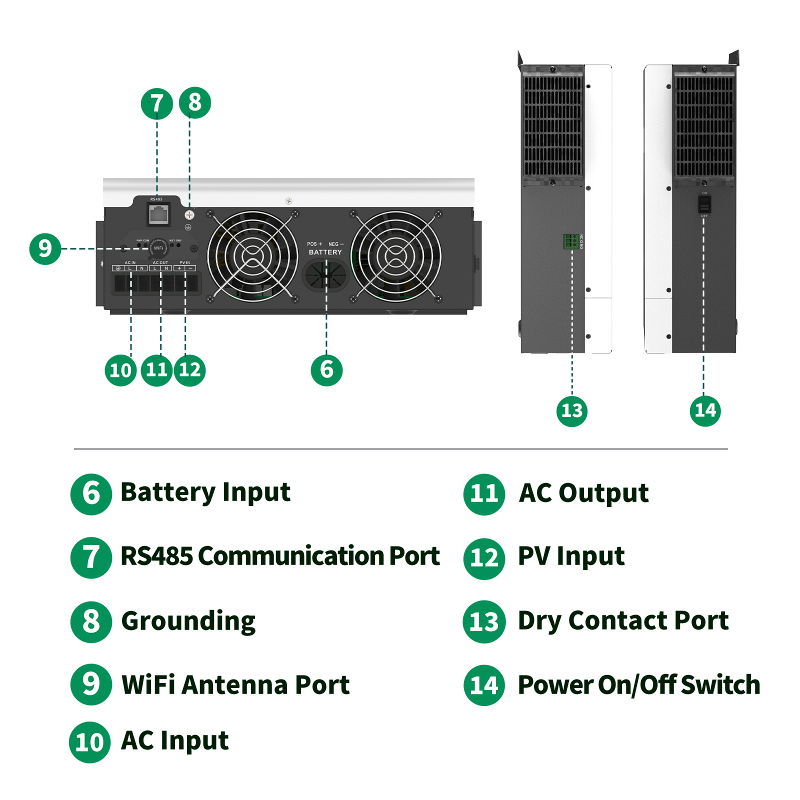 SANDISOLAR 3KW Hybrid Solar In - Drone Solar Charger บทวิจารณ์และราคา