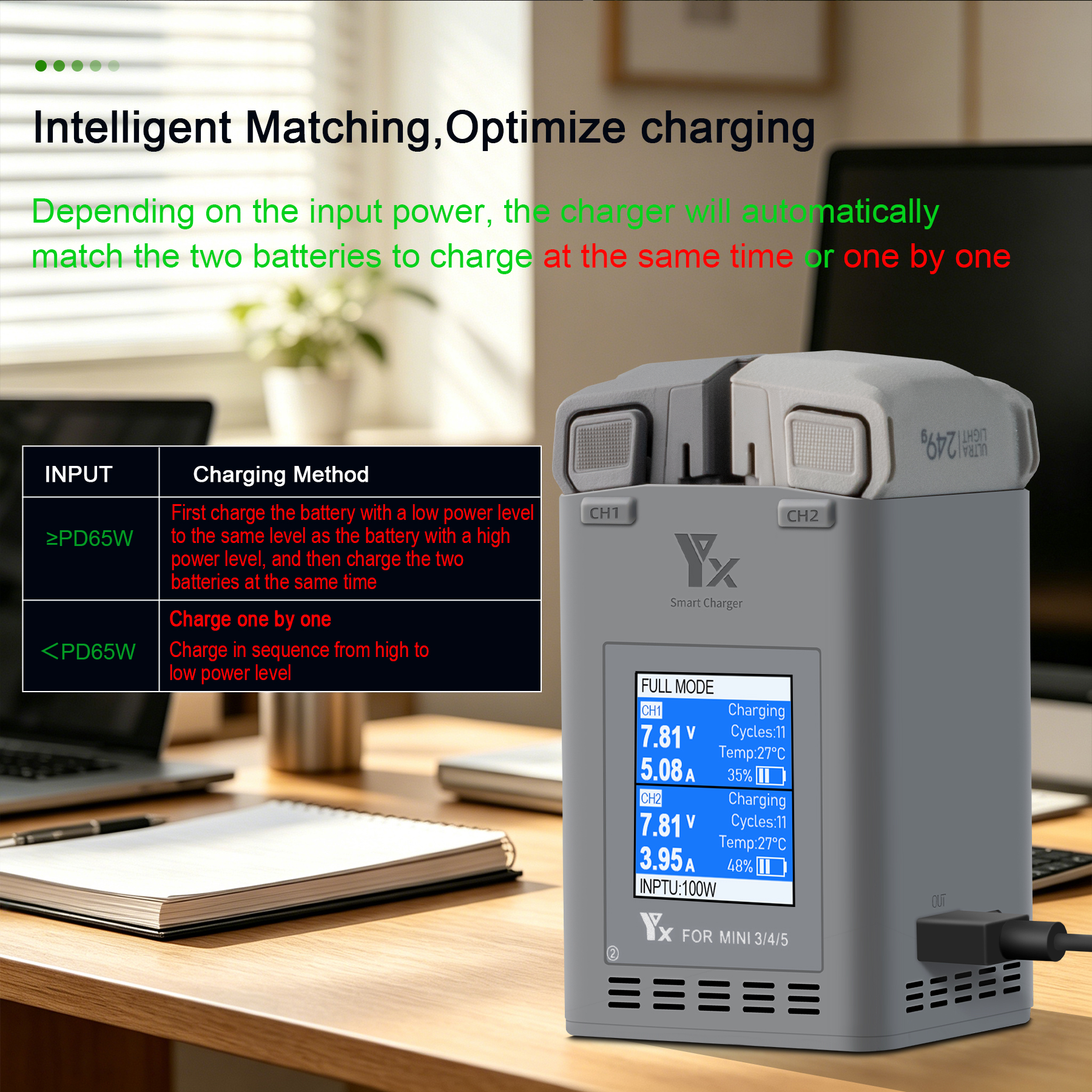 100W Intelligent Battery Charg - Drone Power Bank บทวิจารณ์และราคา