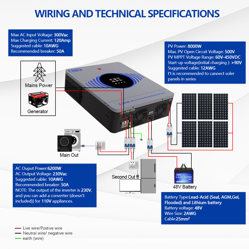 [Fast Delivery] 2026 Y&H 6.2KW - Drone Solar Charger บทวิจารณ์และราคา