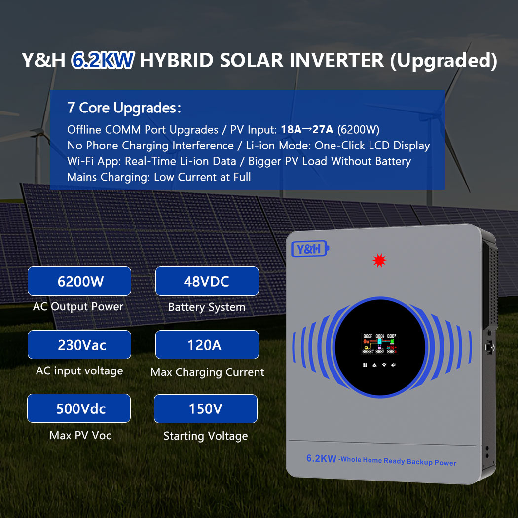 [Fast Delivery] 2026 Y&H 6.2KW - Drone Solar Charger บทวิจารณ์และราคา